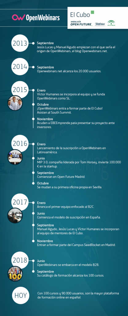 Timeline-openwebinars